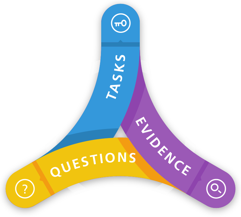 6 Tenets of Success infographic for the Assessment Center